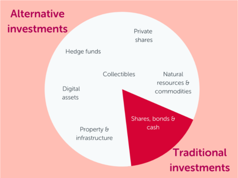 What Are Alternative Investments? | Money Matters